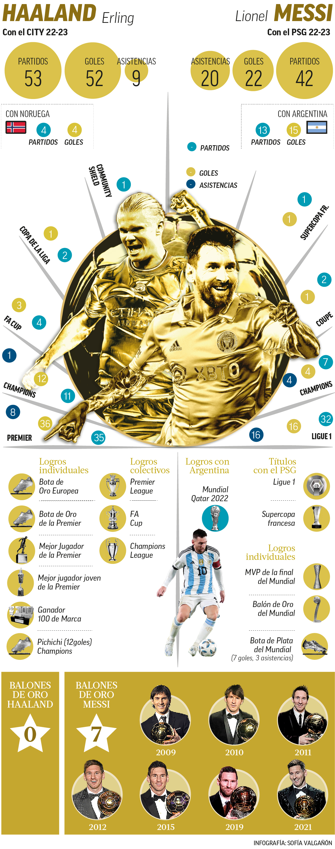 Balón de Oro 2023 EN VIVO hoy: Lionel Messi gana un merecido Balón de Oro, el octavo de su carrera