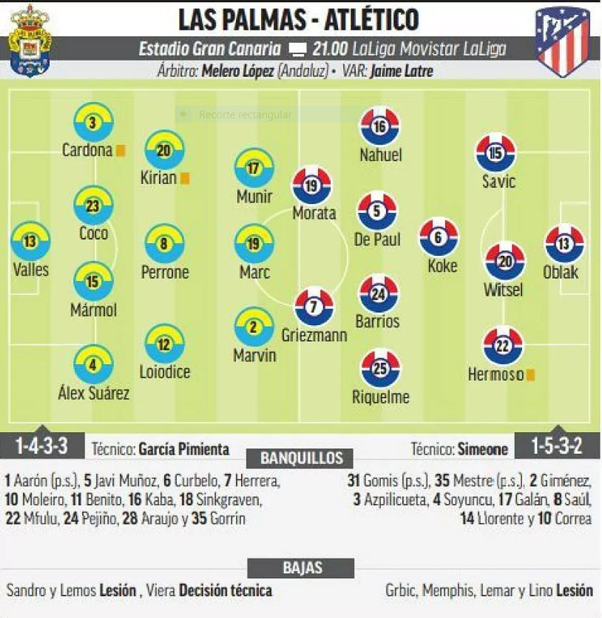 LaLiga EA Sports: Confirmed lineup of Atlético against Las Palmas today, LaLiga EA Sports match