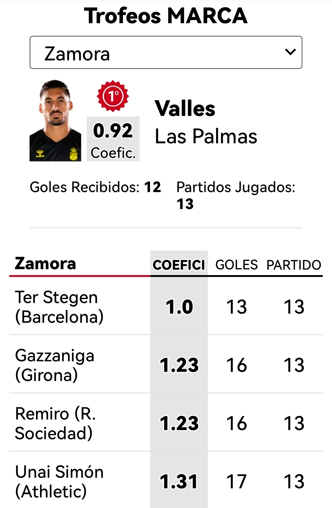A great bargain with Las Palmas facing up