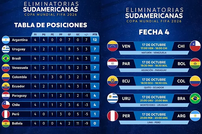 Partidos de hoy de las Eliminatorias del Mundial 2026: rivales de Argentina para clasificarse el 16 de noviembre
