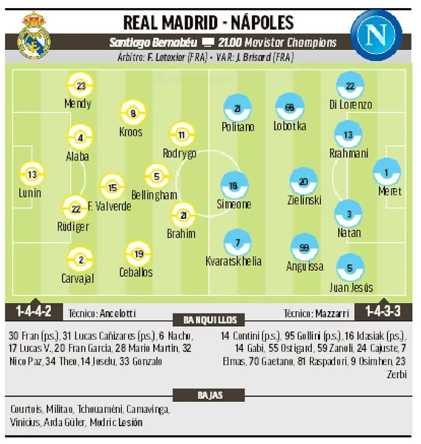 Alineación probable del Real Madrid hoy contra el Nápoles, partido de Champions League