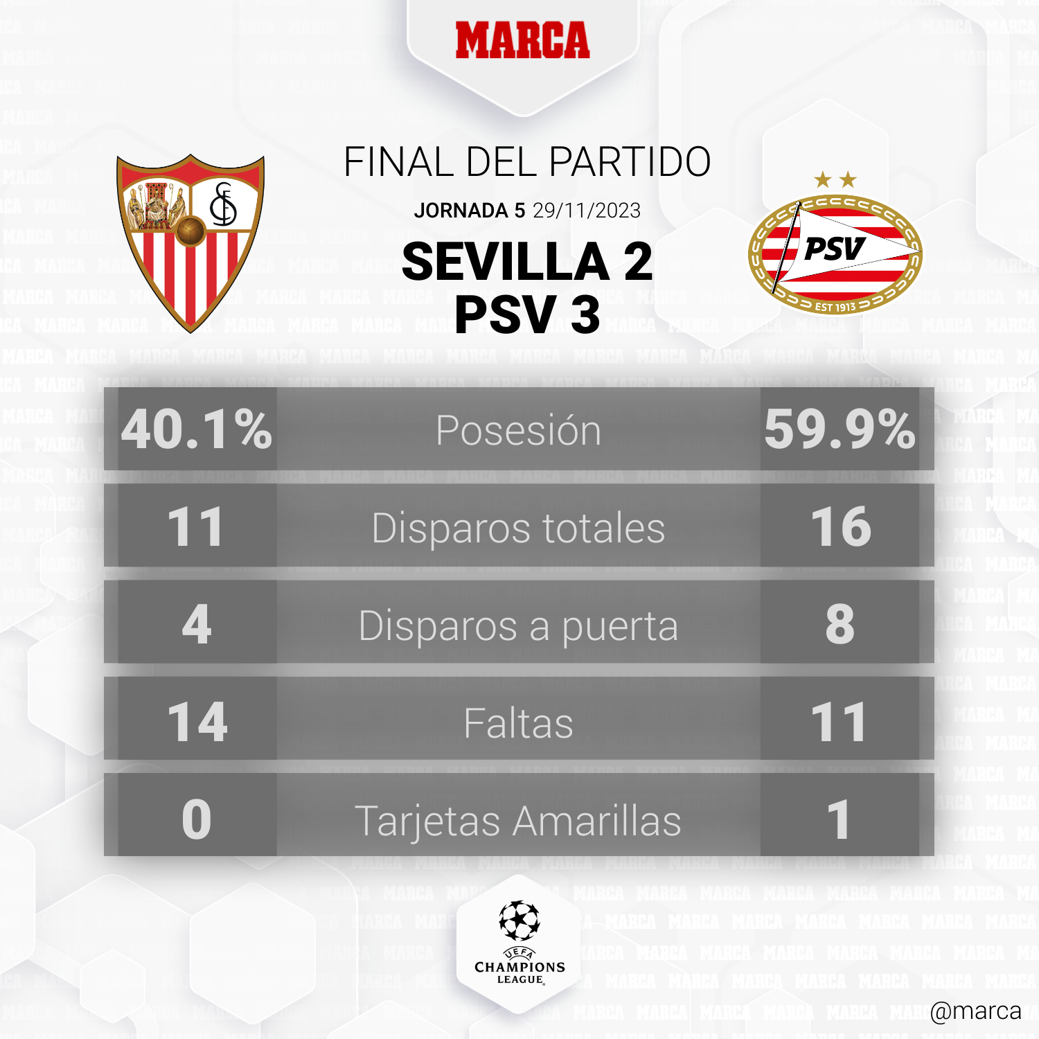 La deuda del Sevilla FC: Un análisis en profundidad (2024)