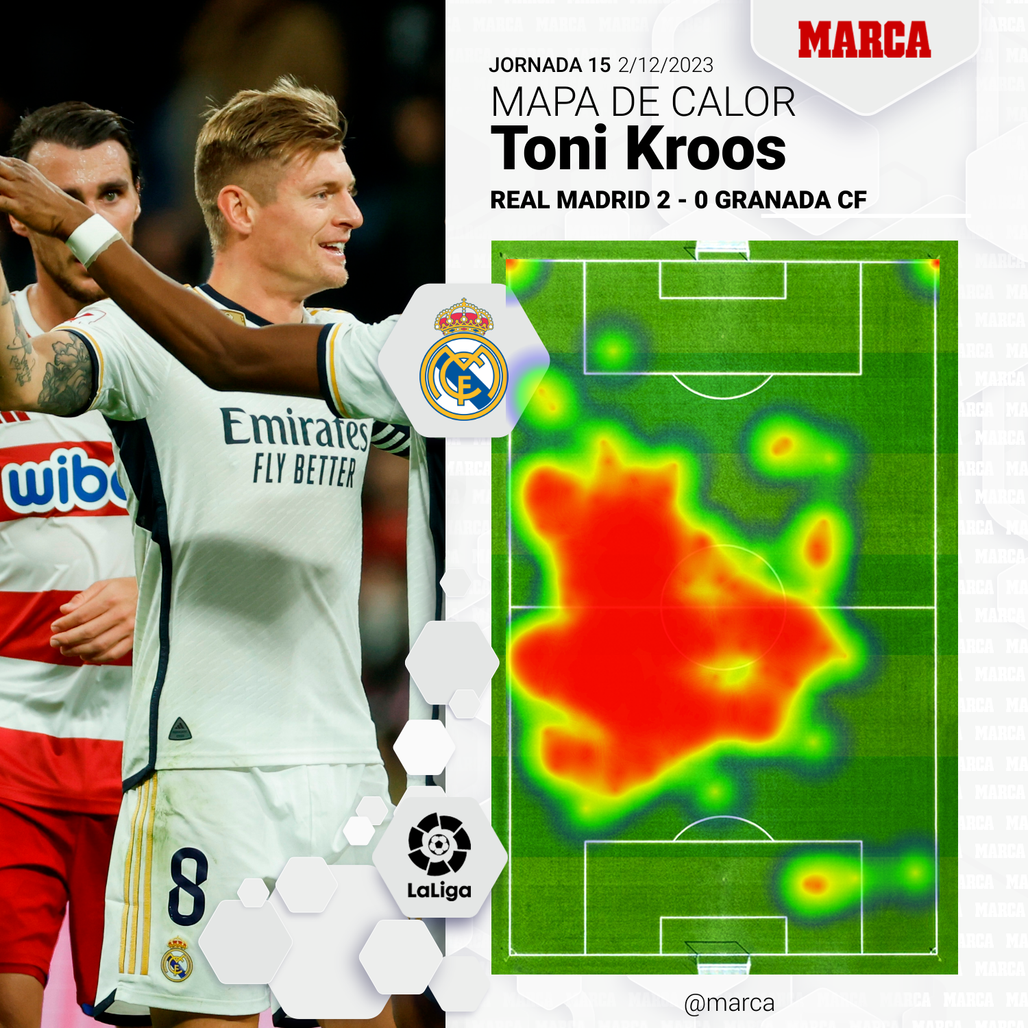 Mapa de calor de Toni Kroos vs Granada.
