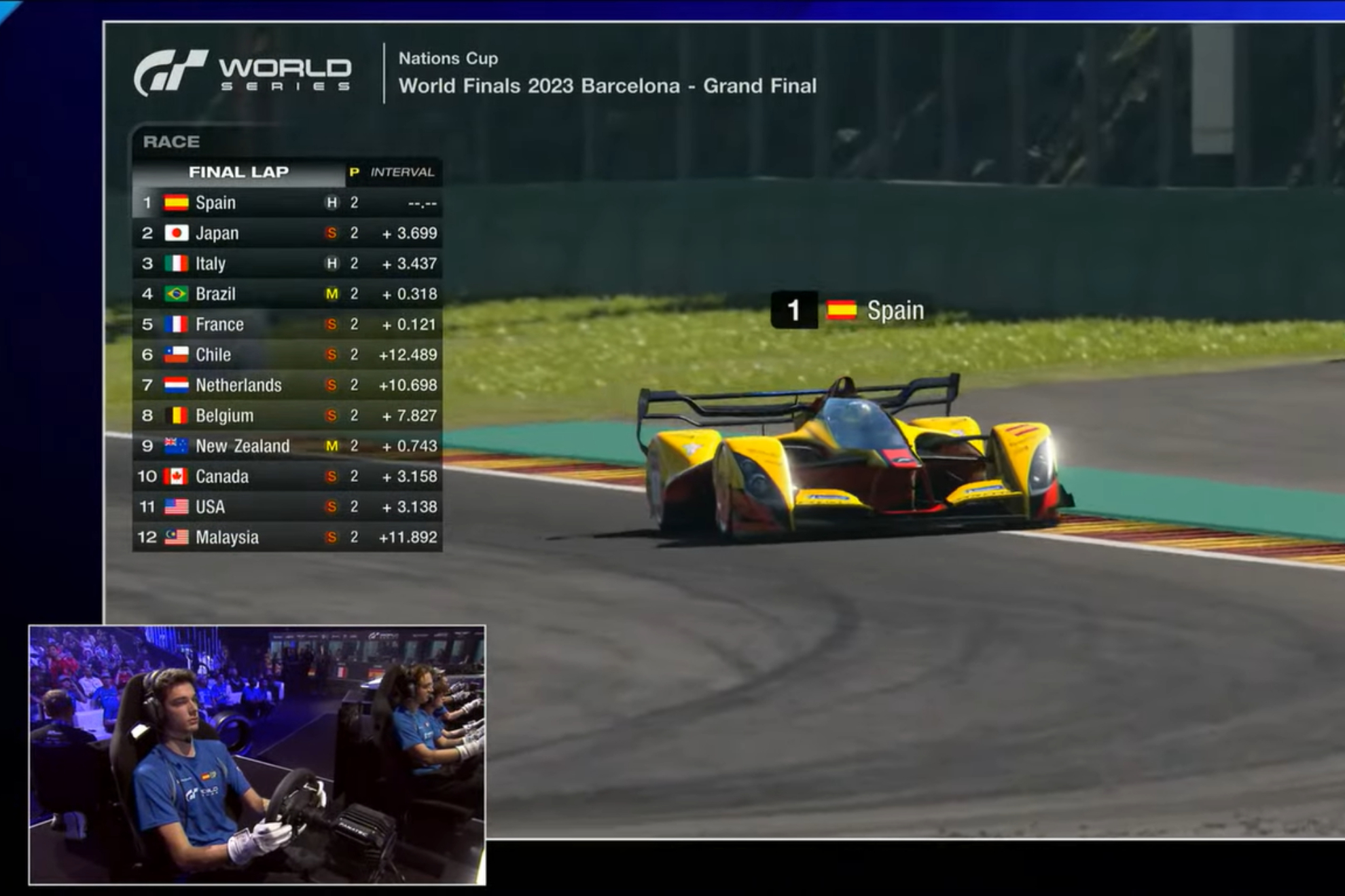 Urra, clave en el último tramo | Gran Turismo