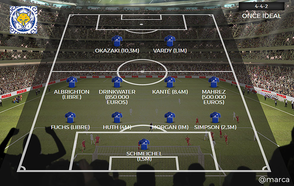 11 del Leicester City