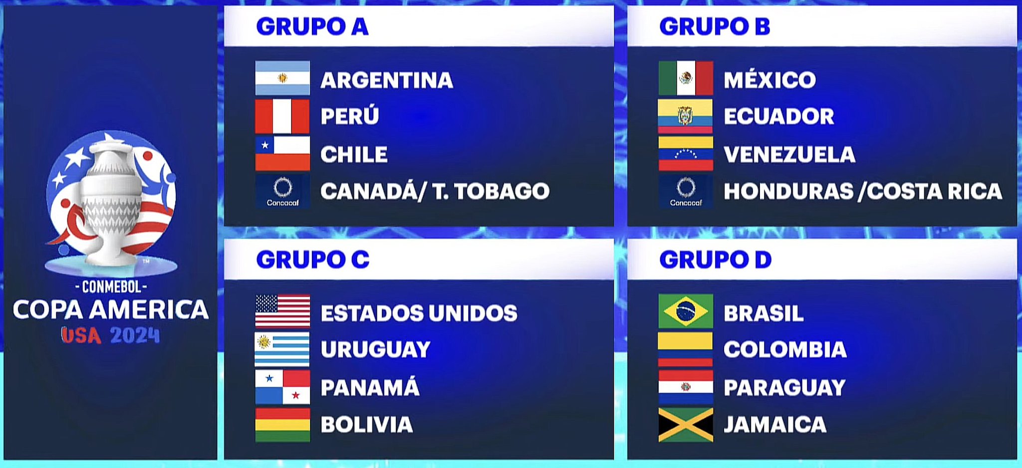 Alexis Powell Info Grupos Copa America 2024