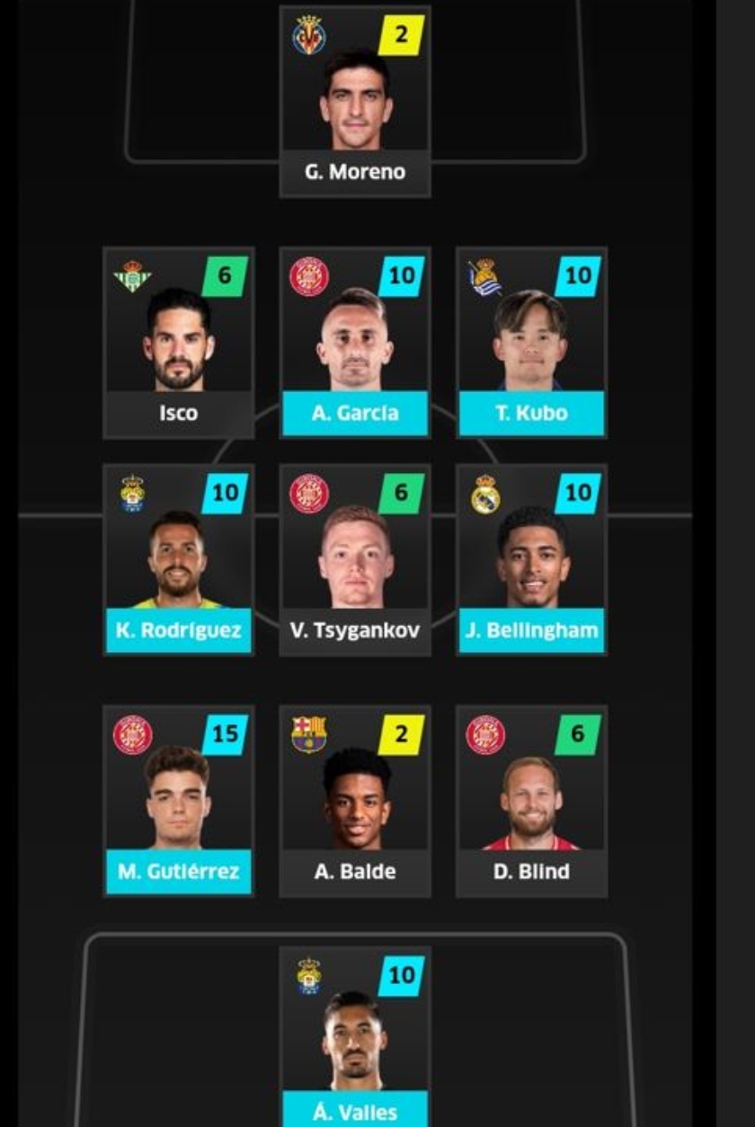 El once que más sumó en la jornada 16 con cuatro jugadores del Girona.