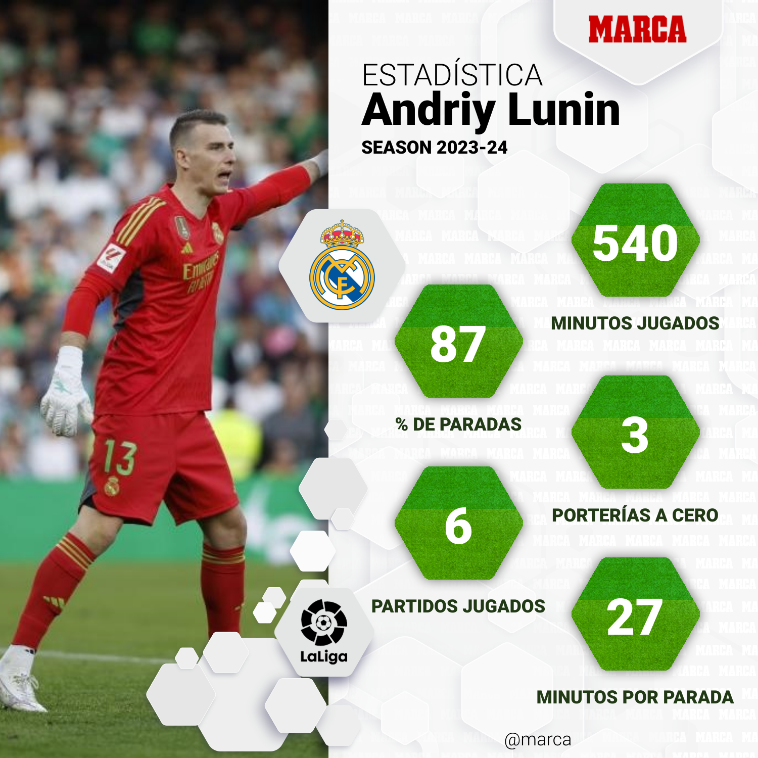 Real Madrid: Kepa o Lunin, la gran decisión | Marca