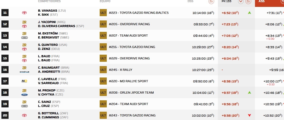 Carlos Sainz logra la proeza y conquista su cuarto Dakar