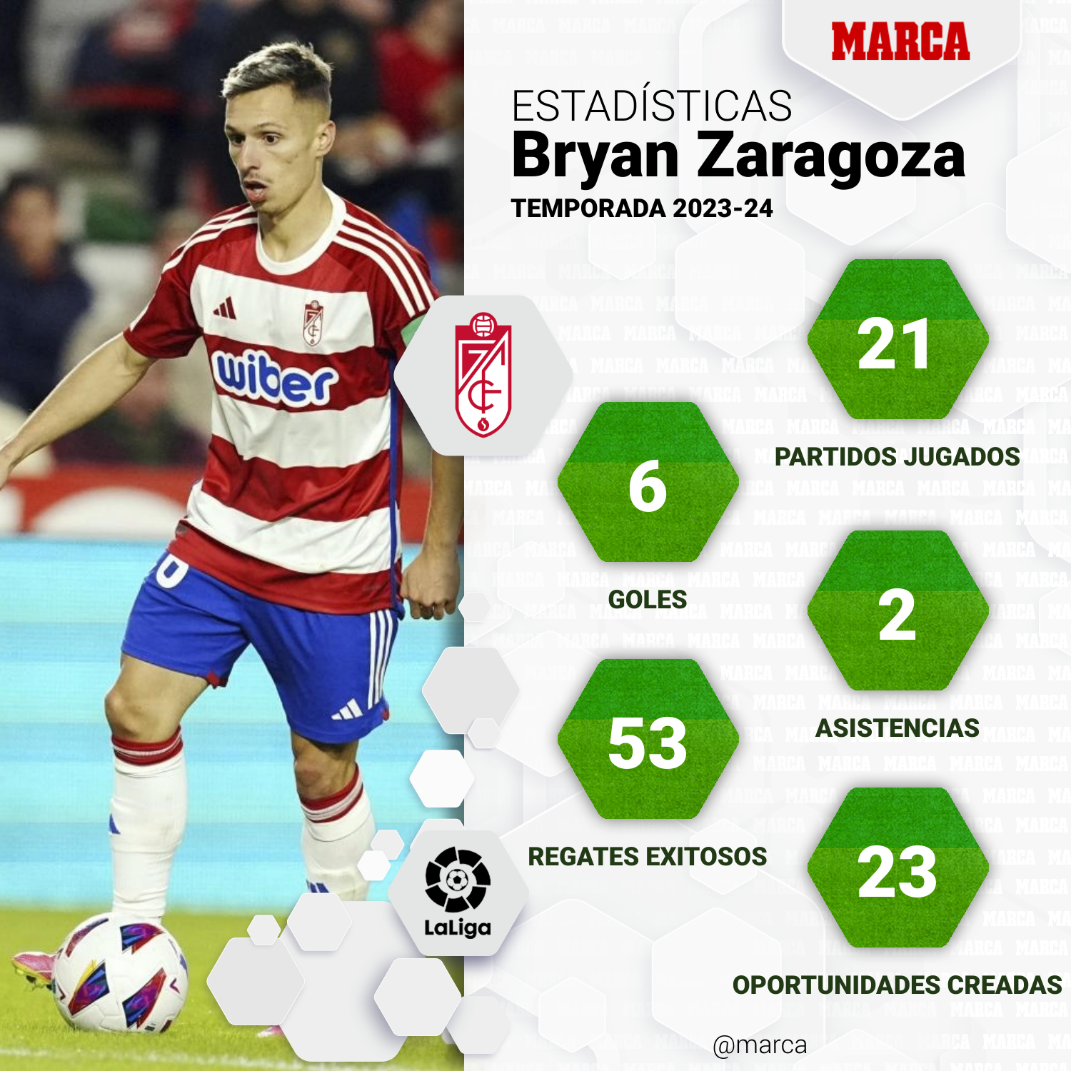 Bryan Zaragoza, nuevo jugador del Bayern de Mnich