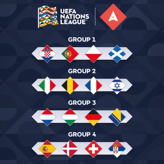 UEFA Nations League: As queda el 'Grupo de la Muerte' y el del campen Espaa