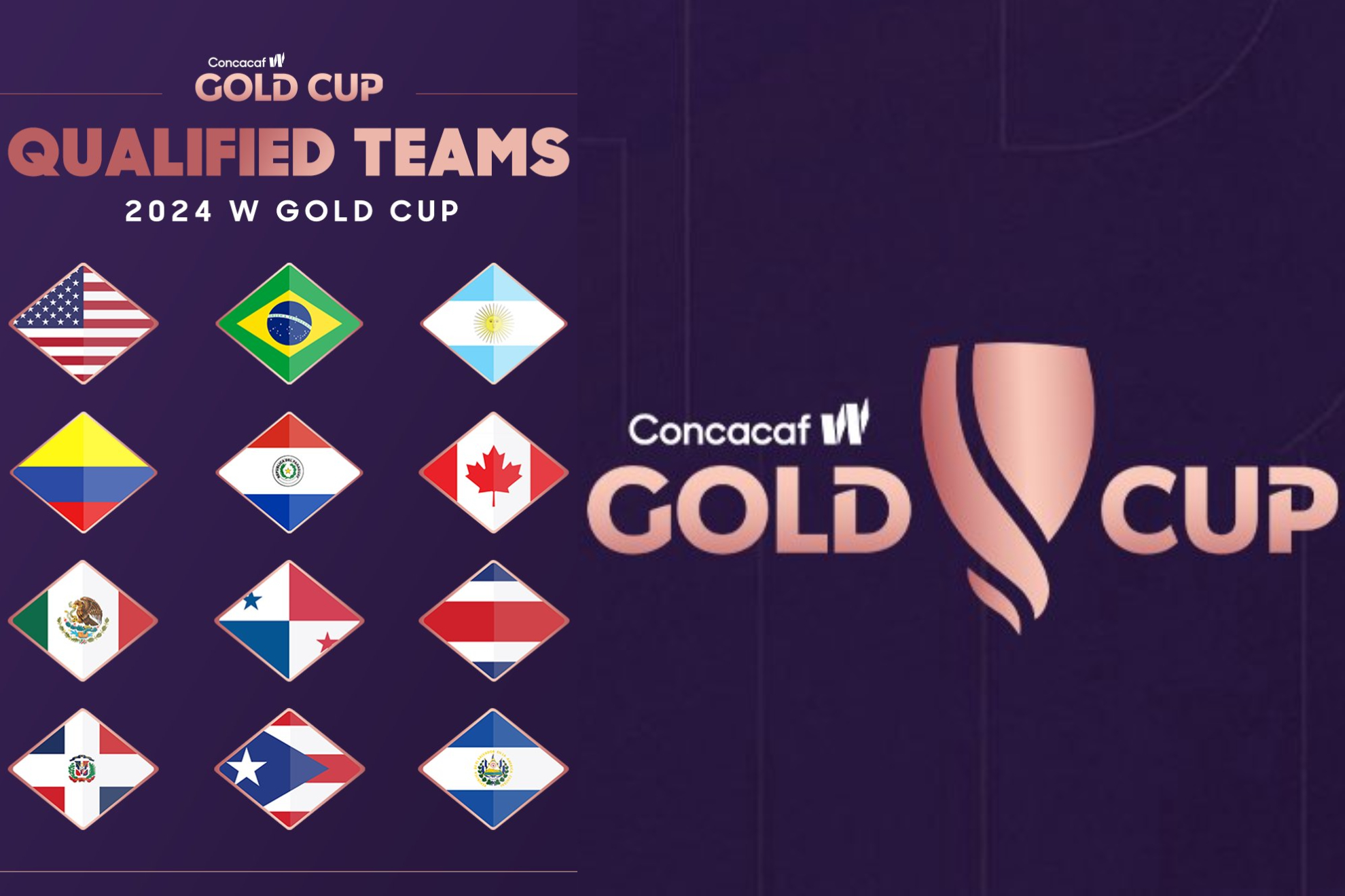 Posiciones de Fecha 1 de la Copa Oro Femenina 2024 (X: Gold Cup)