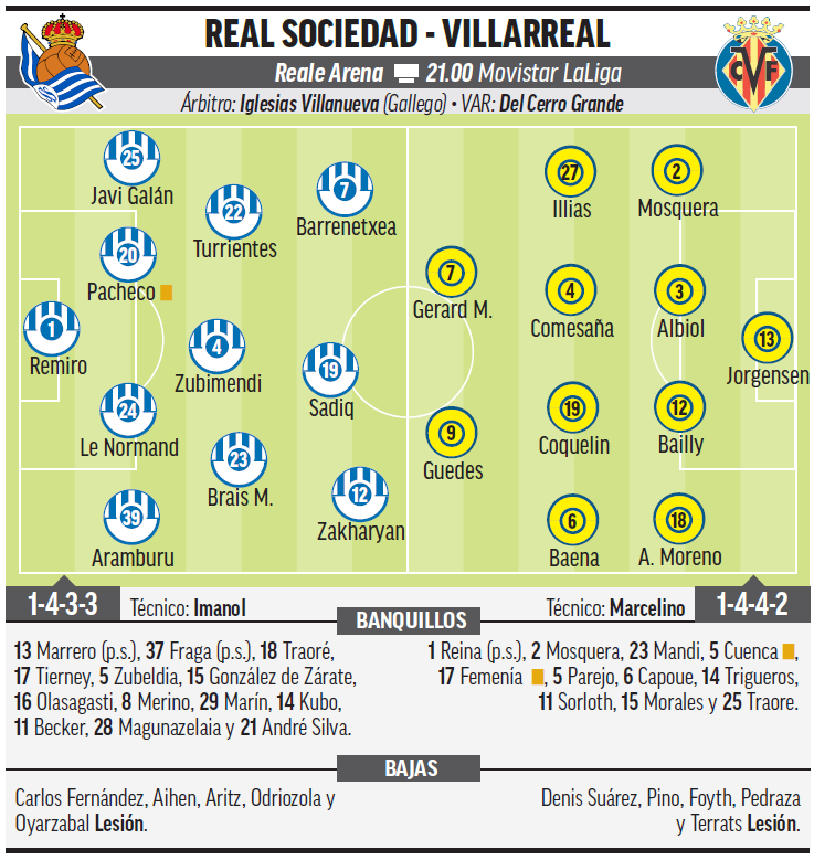 LaLiga: Real Sociedad – Villarreal: calendario, dove guardare in TV e canali la partita della Liga EA Sports