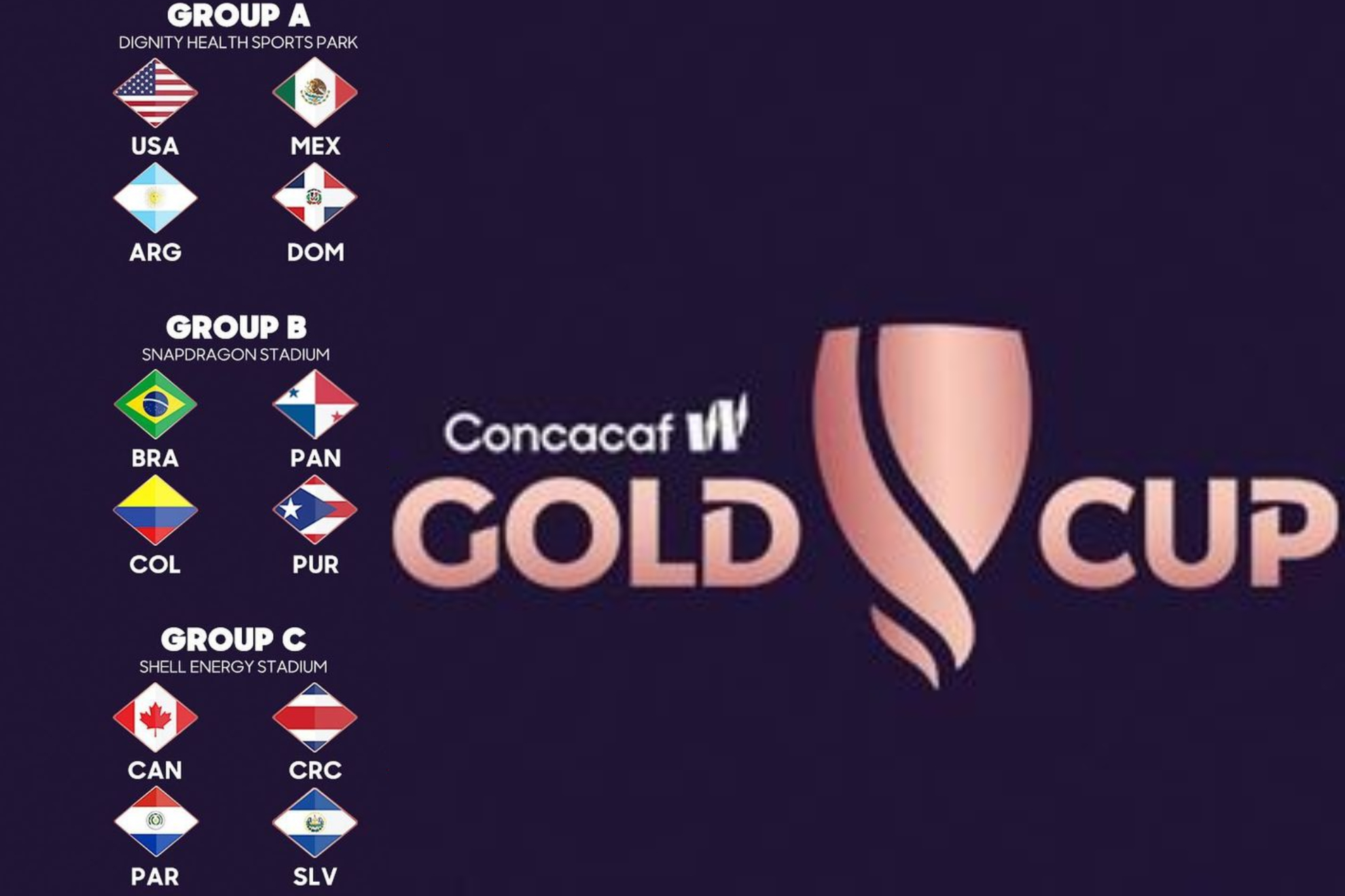 Copa Oro Femenina 2024, tabla de posiciones de la fecha 3 (Concacaf)