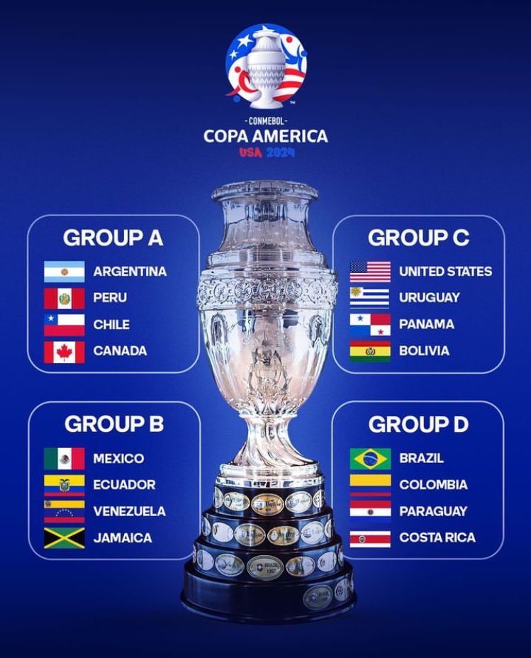 Grupos Copa Amrica 2024
