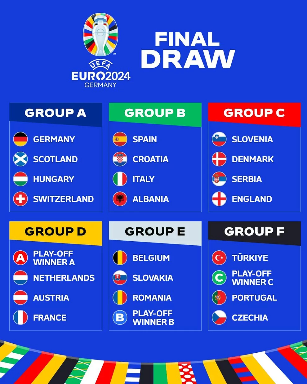 Grupos Eurocopa 2024