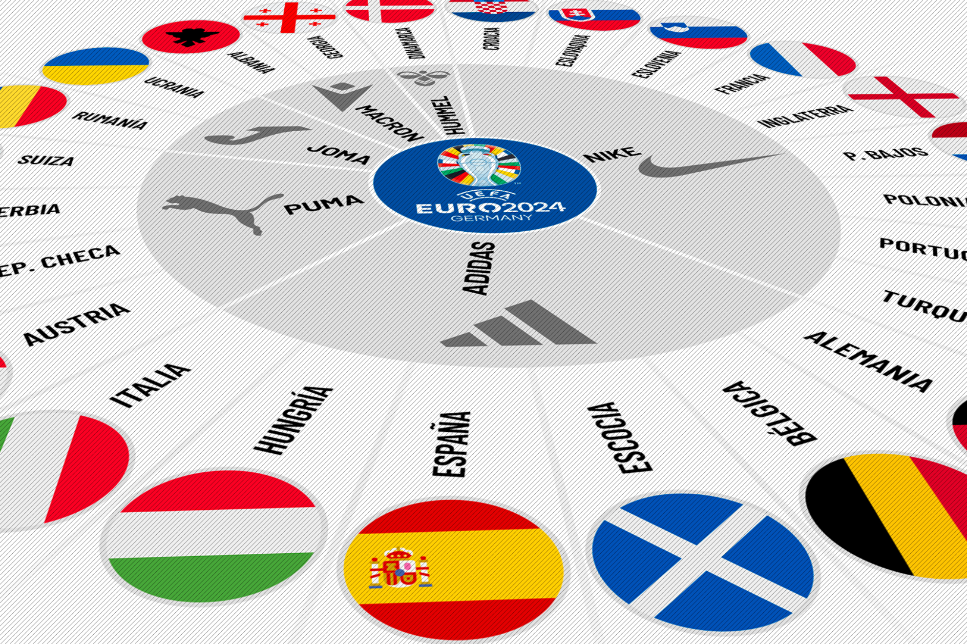 Las marcas que vestirn a las selecciones en la Eurocopa