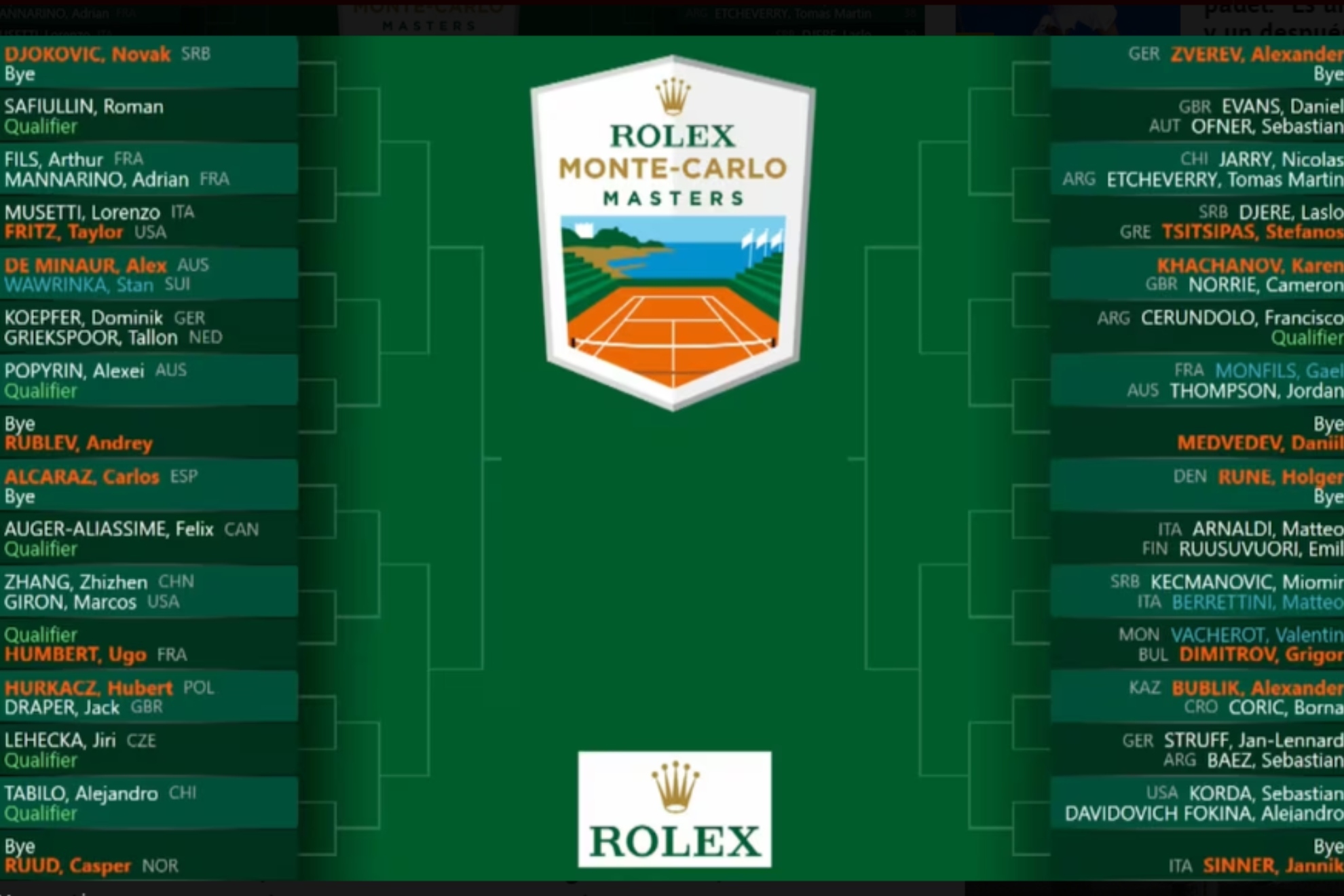 Cuadro de Alcaraz en el Masters 1000 de Montecarlo: as sera su camino hasta la final del torneo