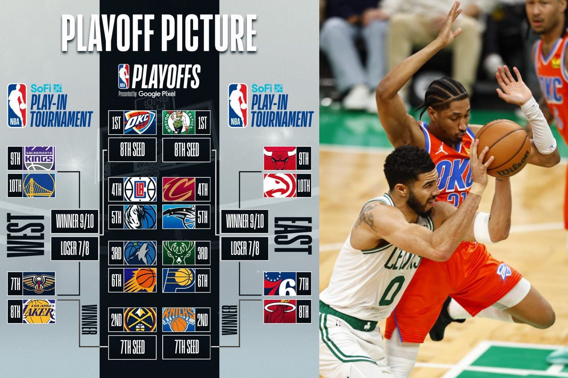 Los Playoffs de la NBA que vienen: Celtics favoritos, la venganza de LeBron... y una derrota forzada?