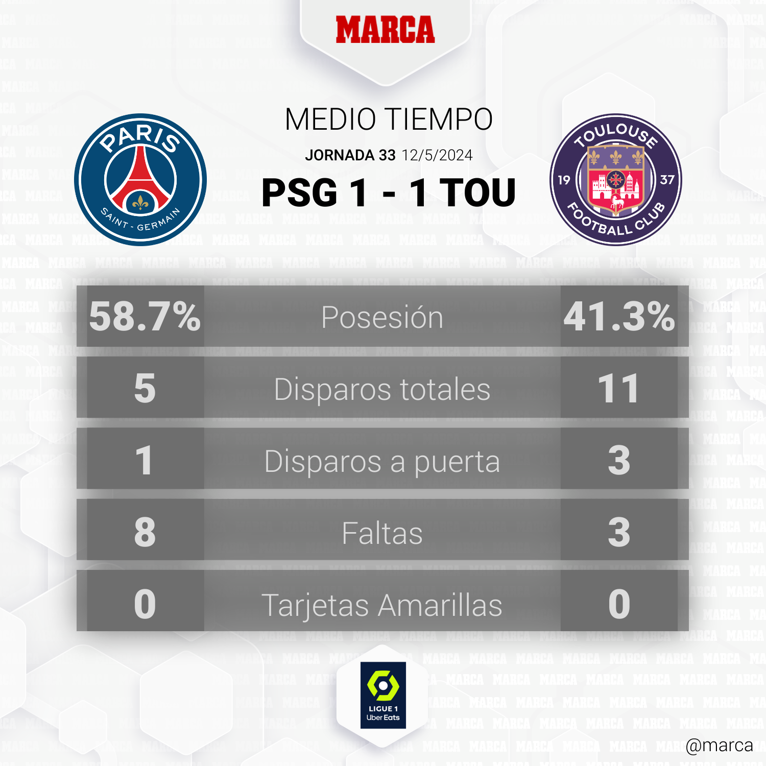 PSG - Toulouse: resumen, resultado y goles
