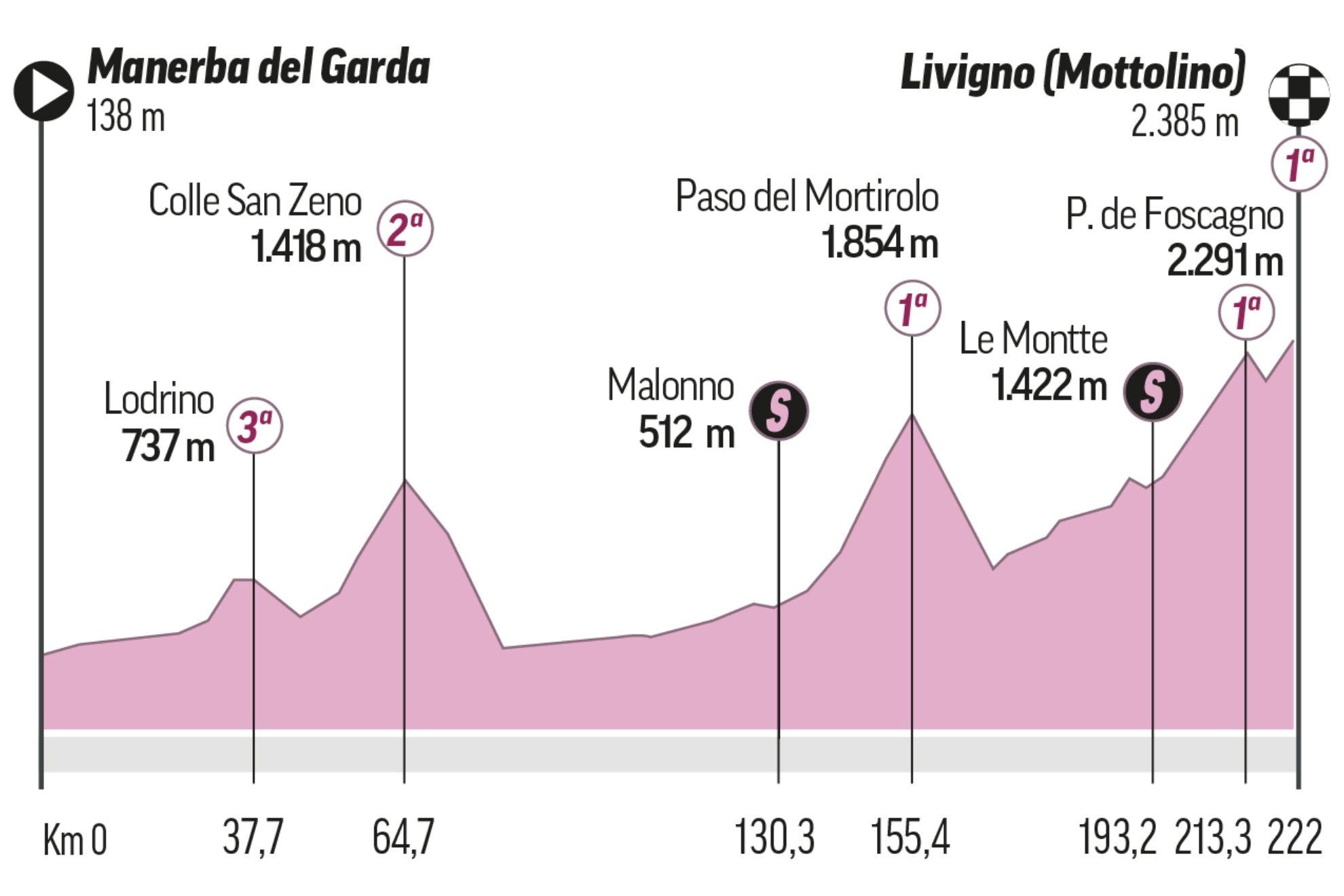 Updated General Classification (After Stage 14)
