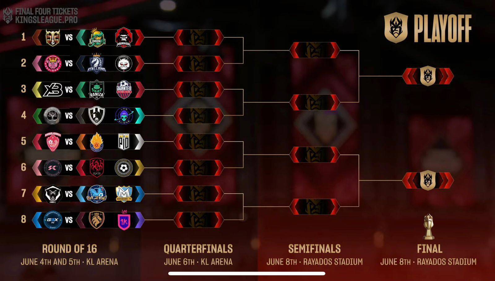 Sorteo del Mundial de la Kings League: Así quedan los enfrentamientos ...