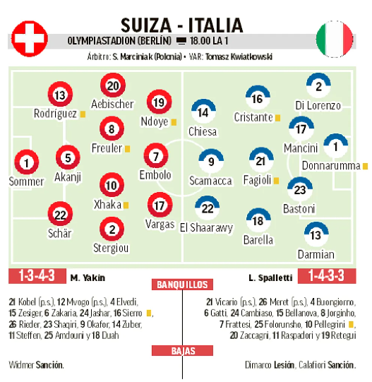 Suiza - Italia en directo | Octavos de final Eurocopa 2024 hoy en vivo