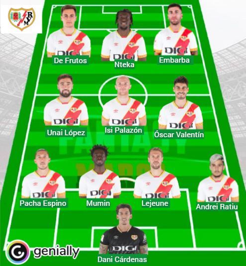 Probable lineups for matchday 2 of LaLiga EA Sports