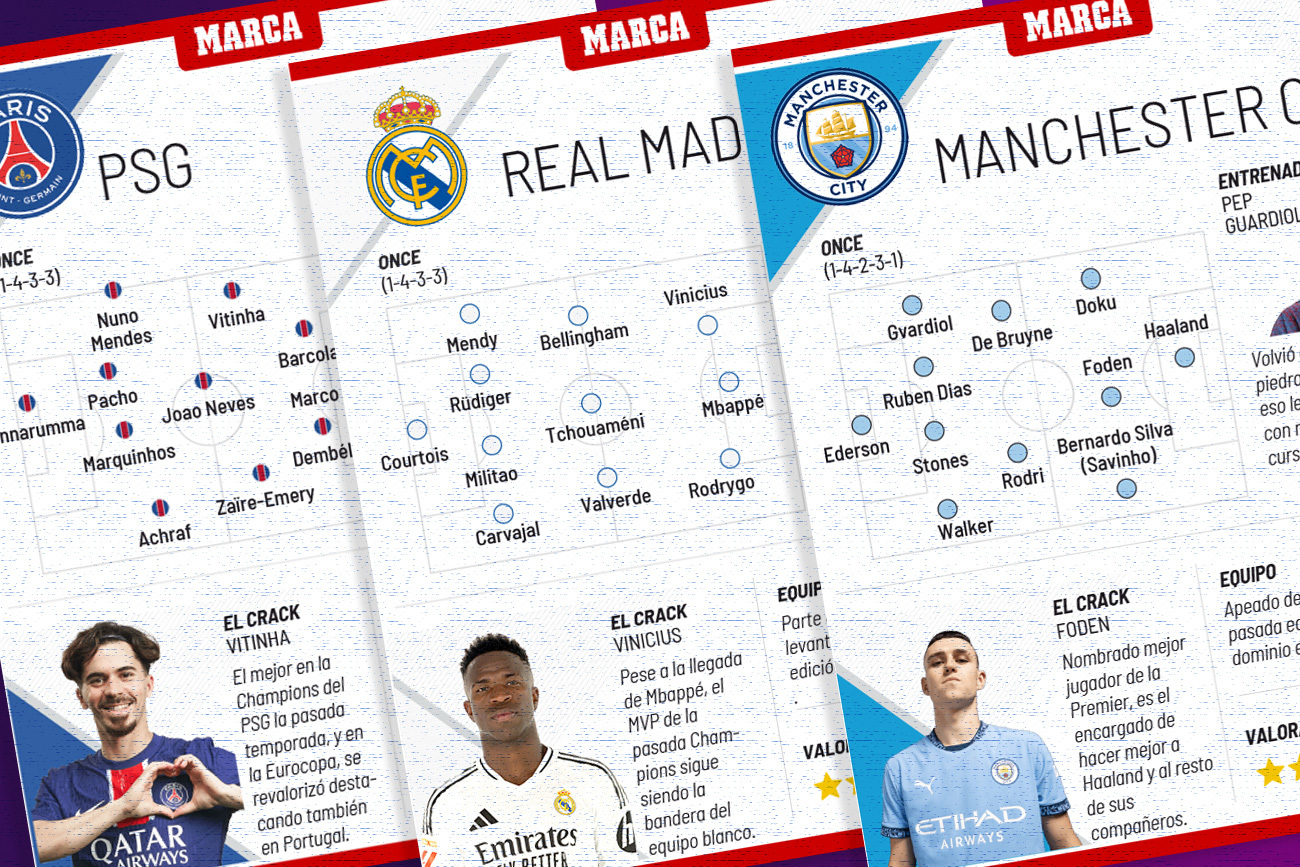 Champions League 2024 - 2025 - Liga de Campeones - Últimas noticias