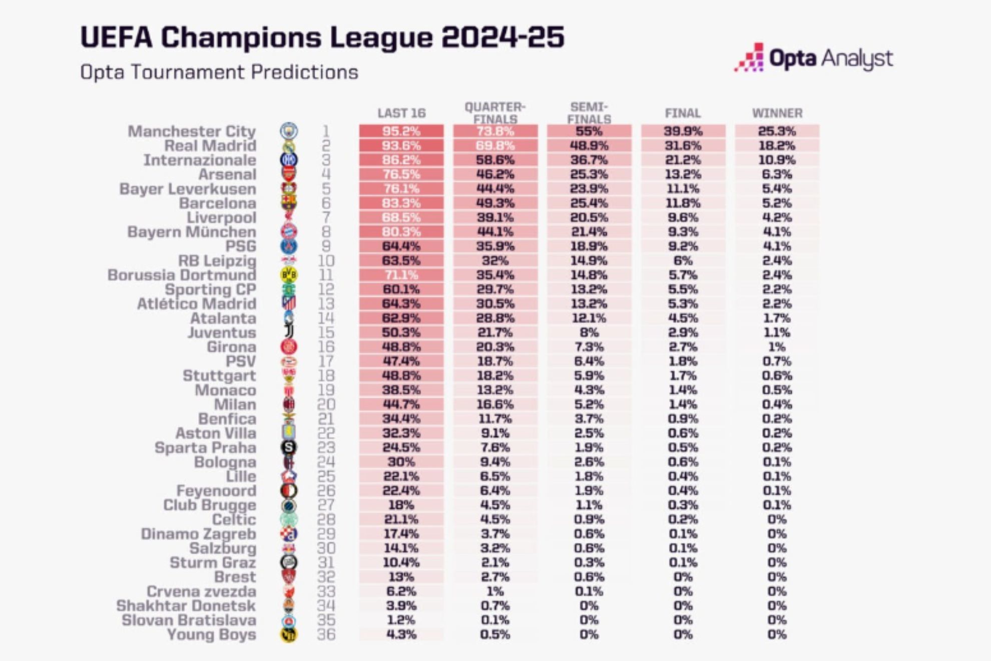 Los favoritos para ganar la Champions League
