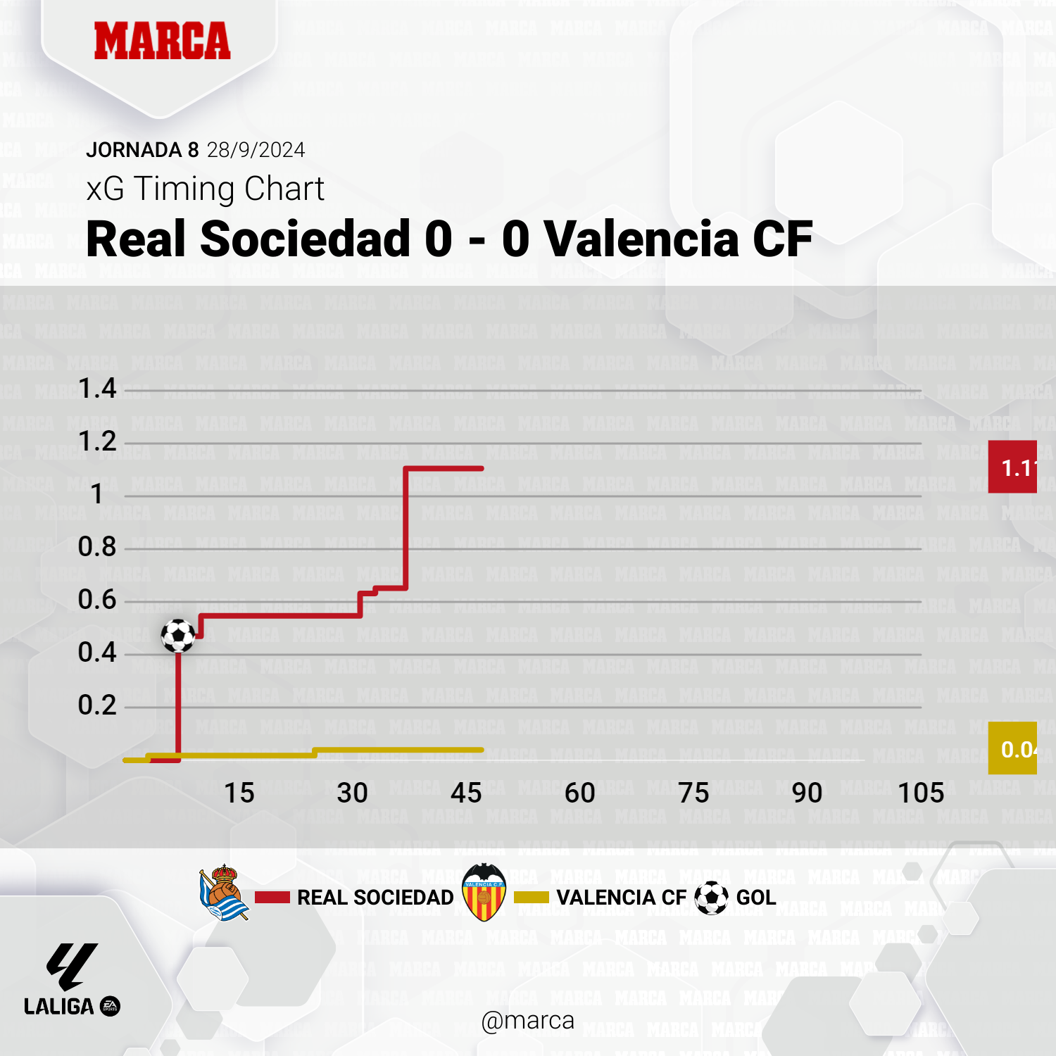 Real Sociedad - Valencia: resumen, resultado y goles del partido de ...