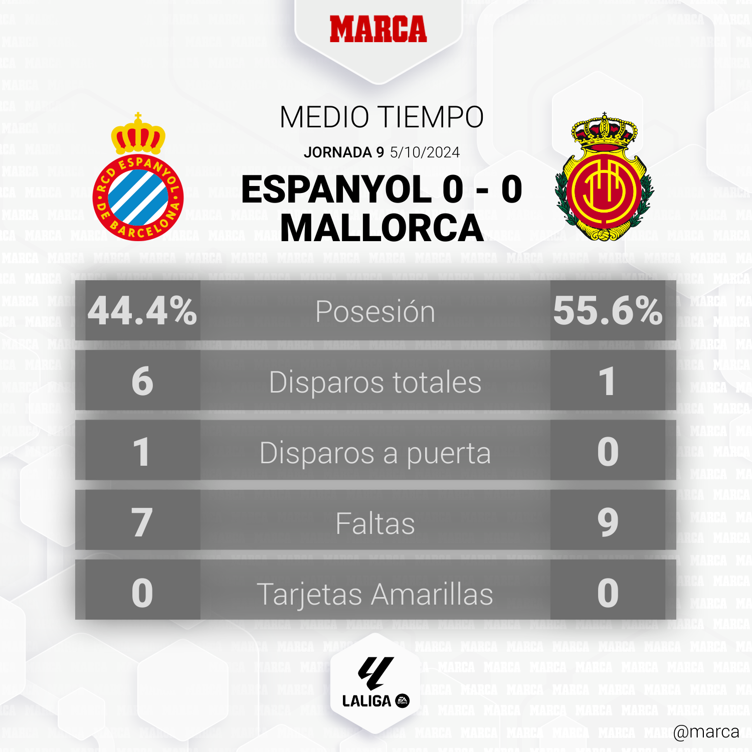 Espanyol - Mallorca: resumen, resultado y goles