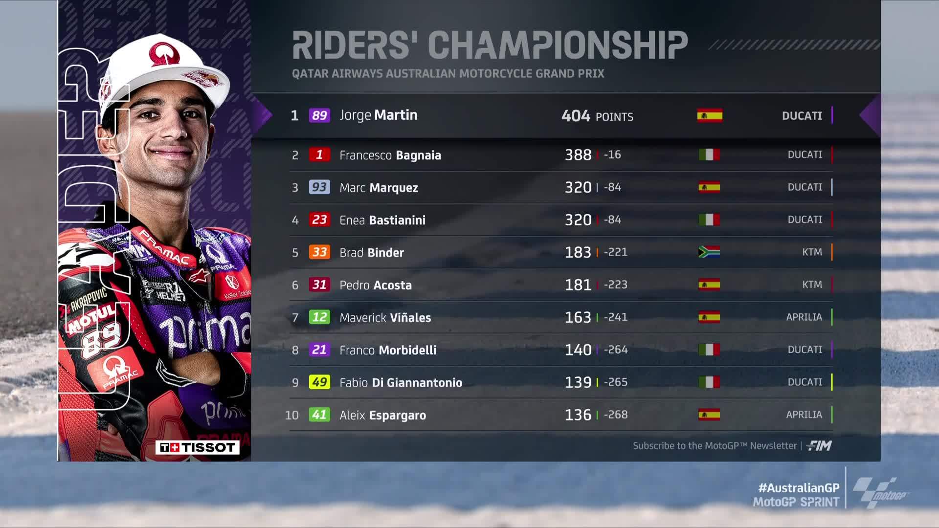 A qué hora es la carrera de MotoGP de Australia: horario y dónde ver en