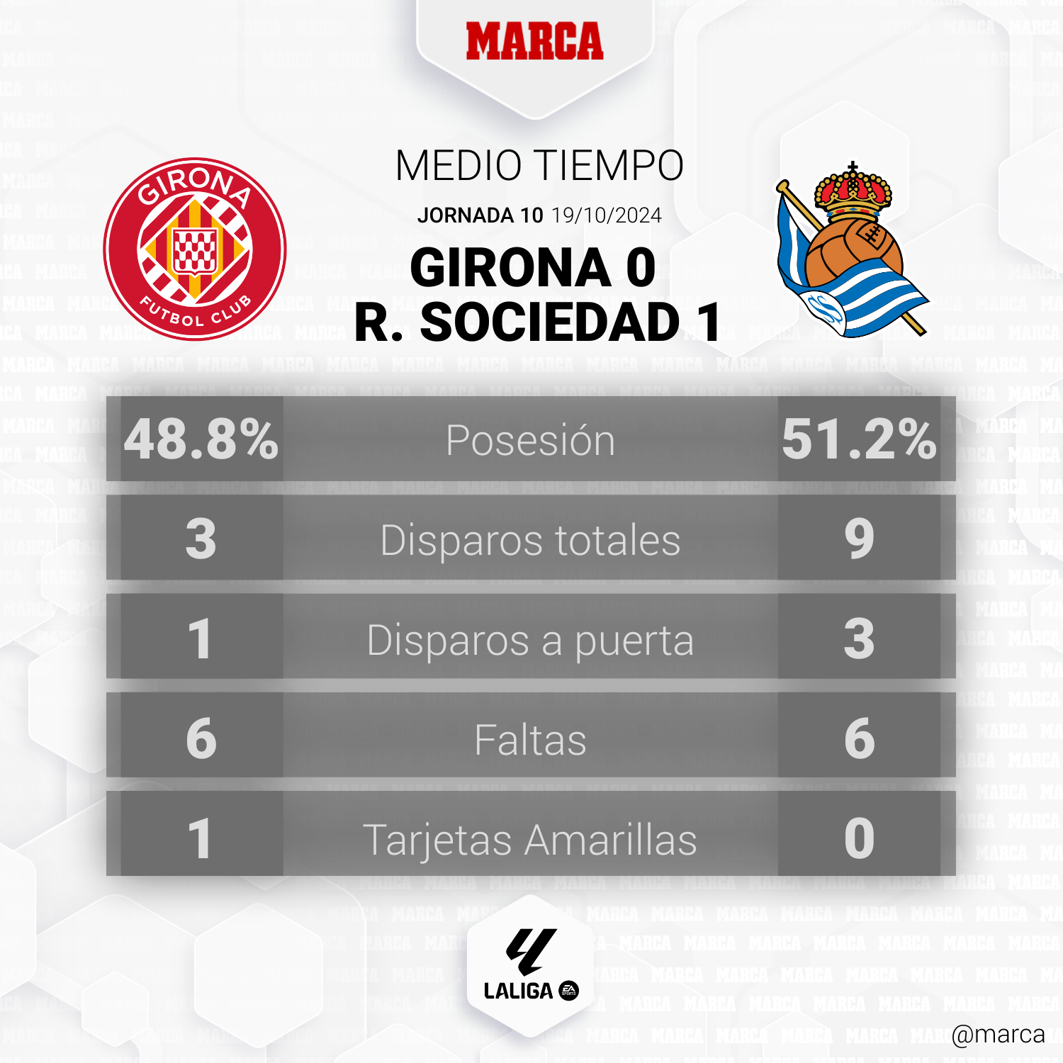 Artistic Polémica, Análisis Y Reacciones Del Girona 1-1 Real Madrid De Laliga Ea Sports Photo Concept Artistic Polémica, Análisis Y Reacciones Del Girona 1-1 Real Madrid De Laliga Ea Sports Photo Concept