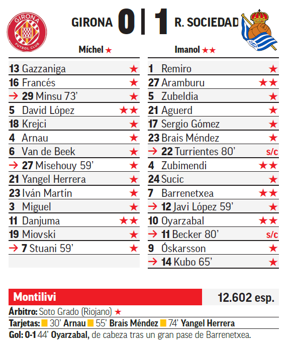 Detailed Polémica, Análisis Y Reacciones Del Girona 1-1 Real Madrid De Laliga Ea Sports Photo Illustration Detailed Polémica, Análisis Y Reacciones Del Girona 1-1 Real Madrid De Laliga Ea Sports Photo Illustration