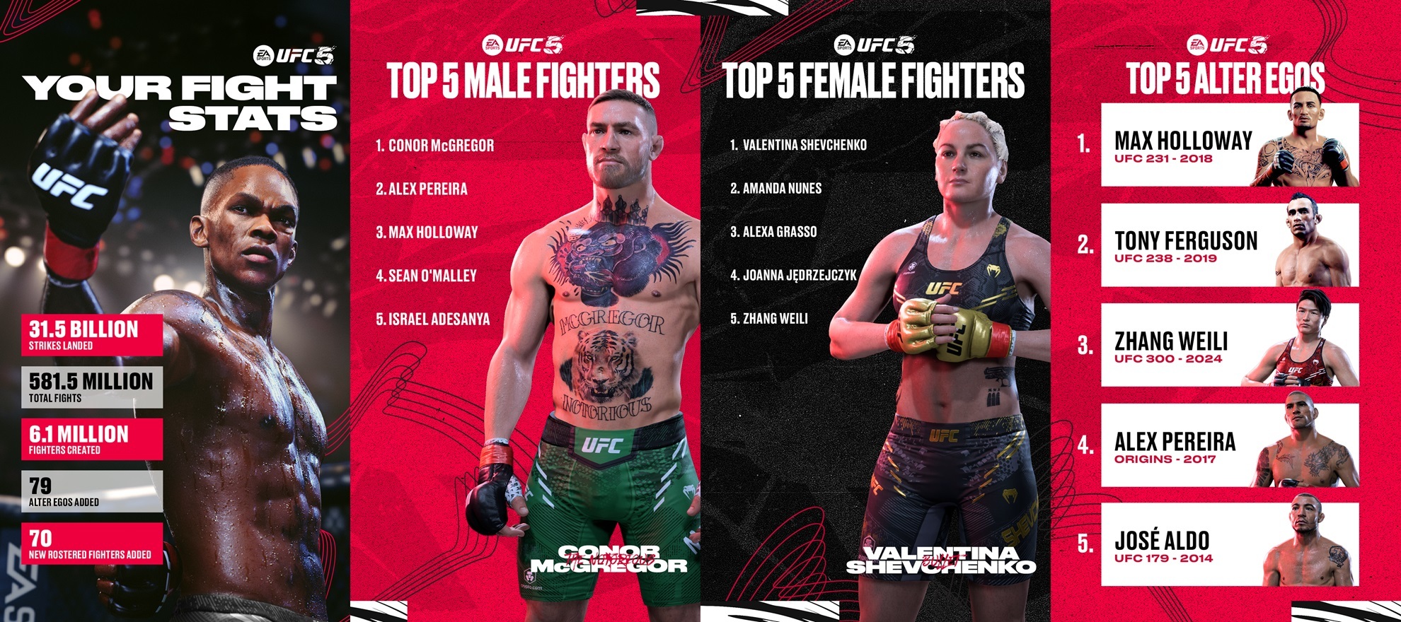 Ufc Fighters Names UFC: Daniel Cormier Names The Other Fighters That