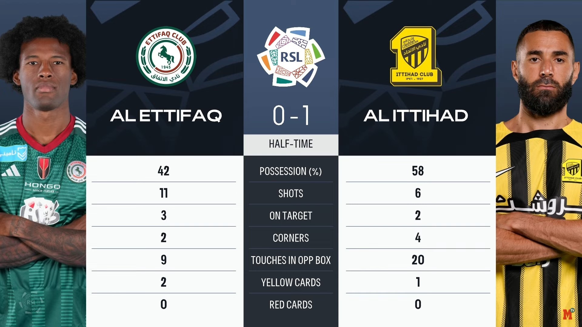 Al-Ettifaq - Al-Ittihad: resumen, resultado y goles de la Saudi Pro League