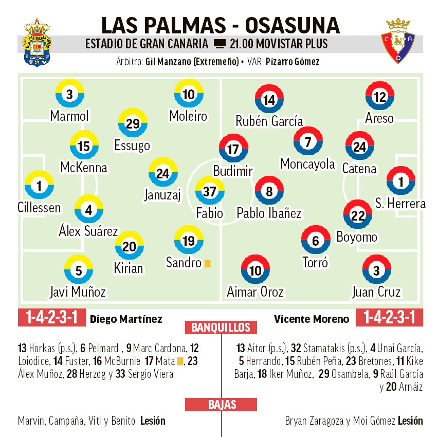 Las Palmas - Osasuna: resumen, resultado y goles