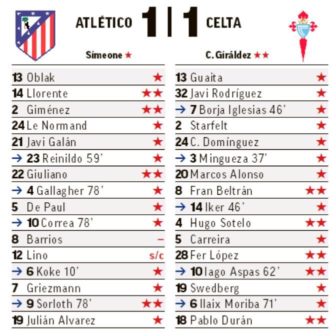 Las estrellas y los chollos de la jornada 24 de LaLiga