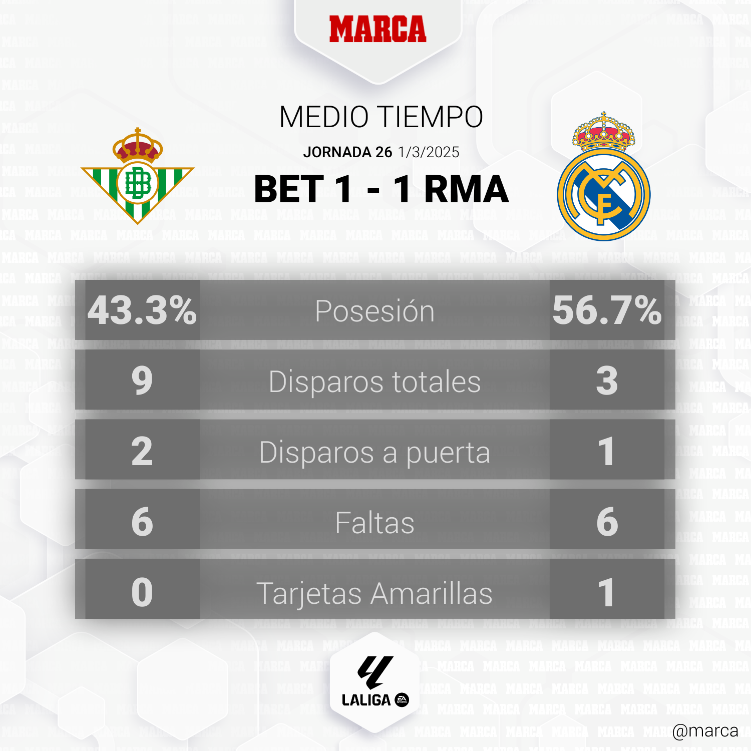 Quand Le Real Betis Vs Real Madrid Standings Cachent La Vraie Hiérarchie Du Terrain