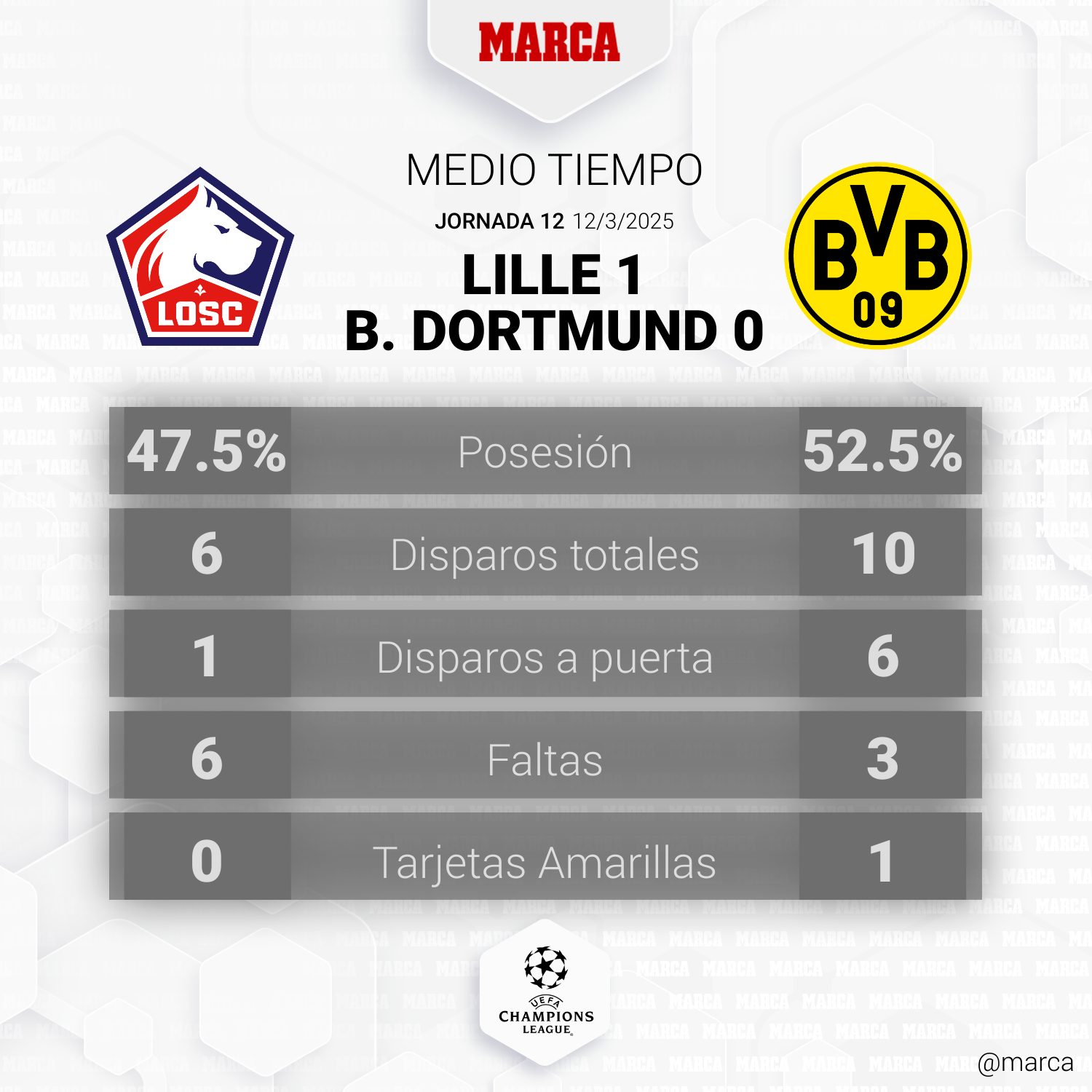 Lille - Borussia Dortmund: resumen, resultado y goles del partido de la ...