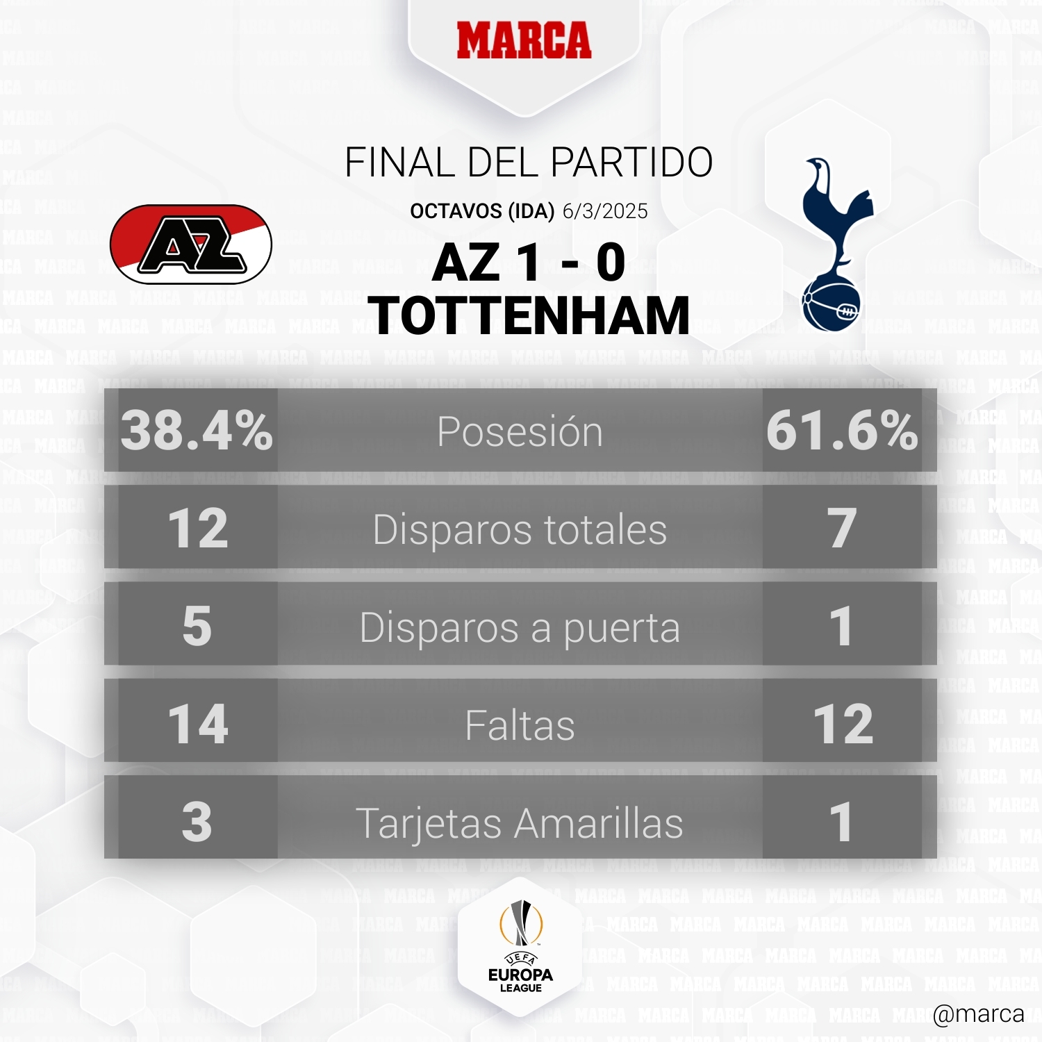 Tottenham - AZ Alkmaar: resumen, resultado y goles