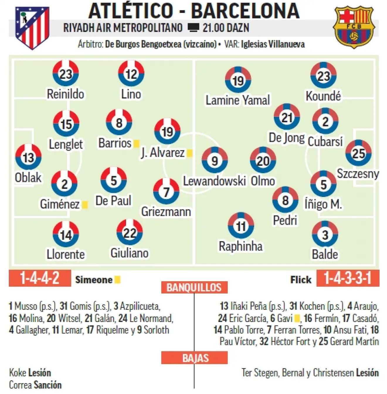 Atlético - Barcelona | Resumen, resultado y goles del partido de LaLiga ...