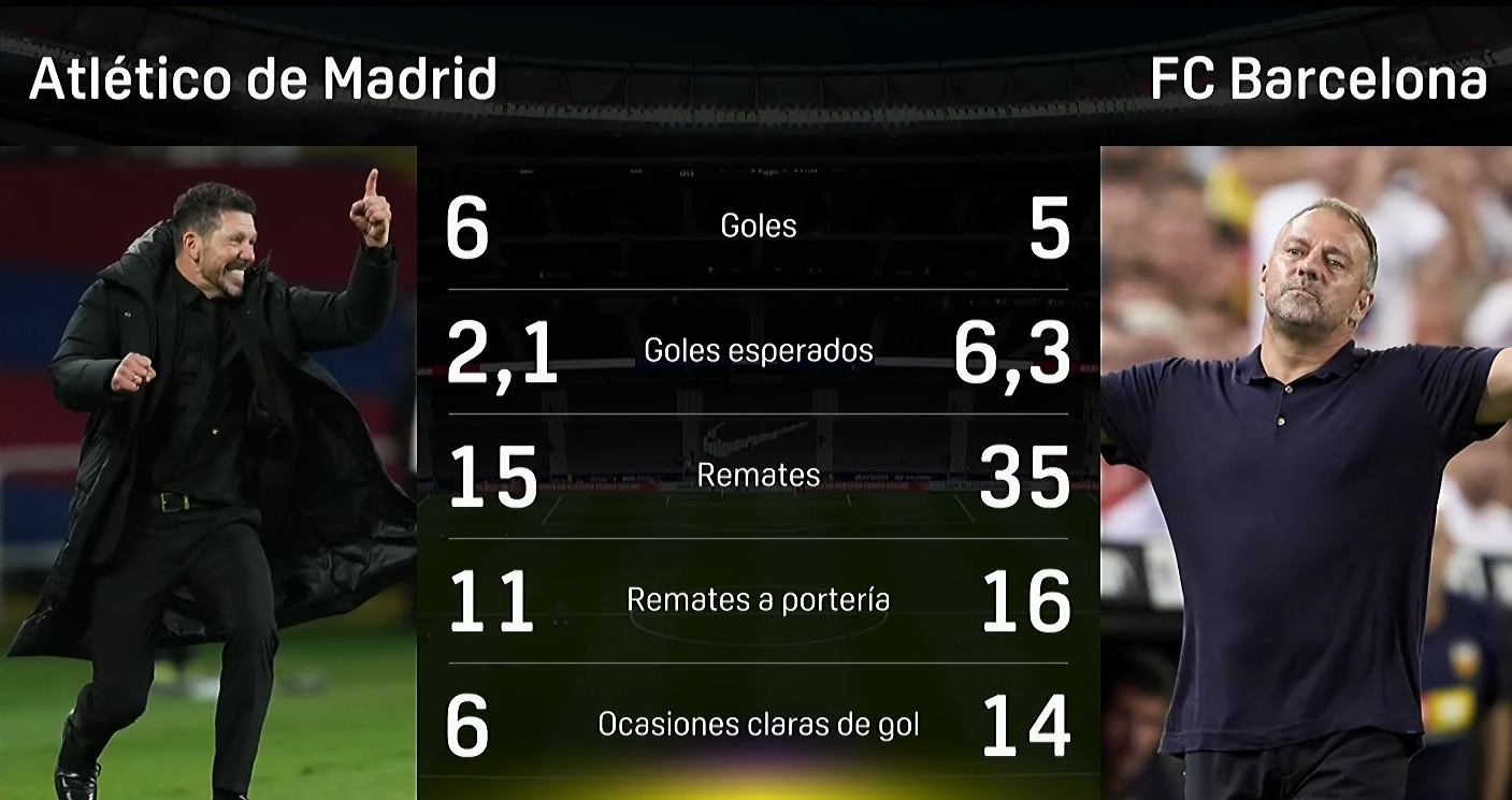 Atlético - Barcelona | Resumen, resultado y goles del partido de LaLiga ...