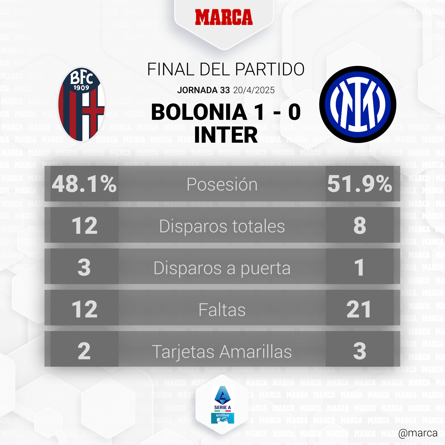 Bolonia - Inter de Milán: resumen, resultado y goles