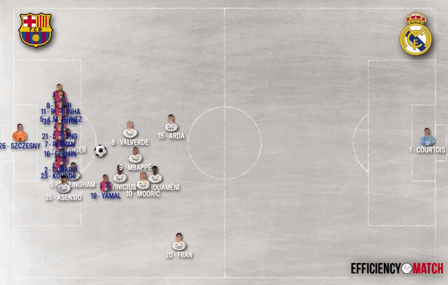 Barcelona - Real Madrid | Resumen, resultado y goles de la final de ...