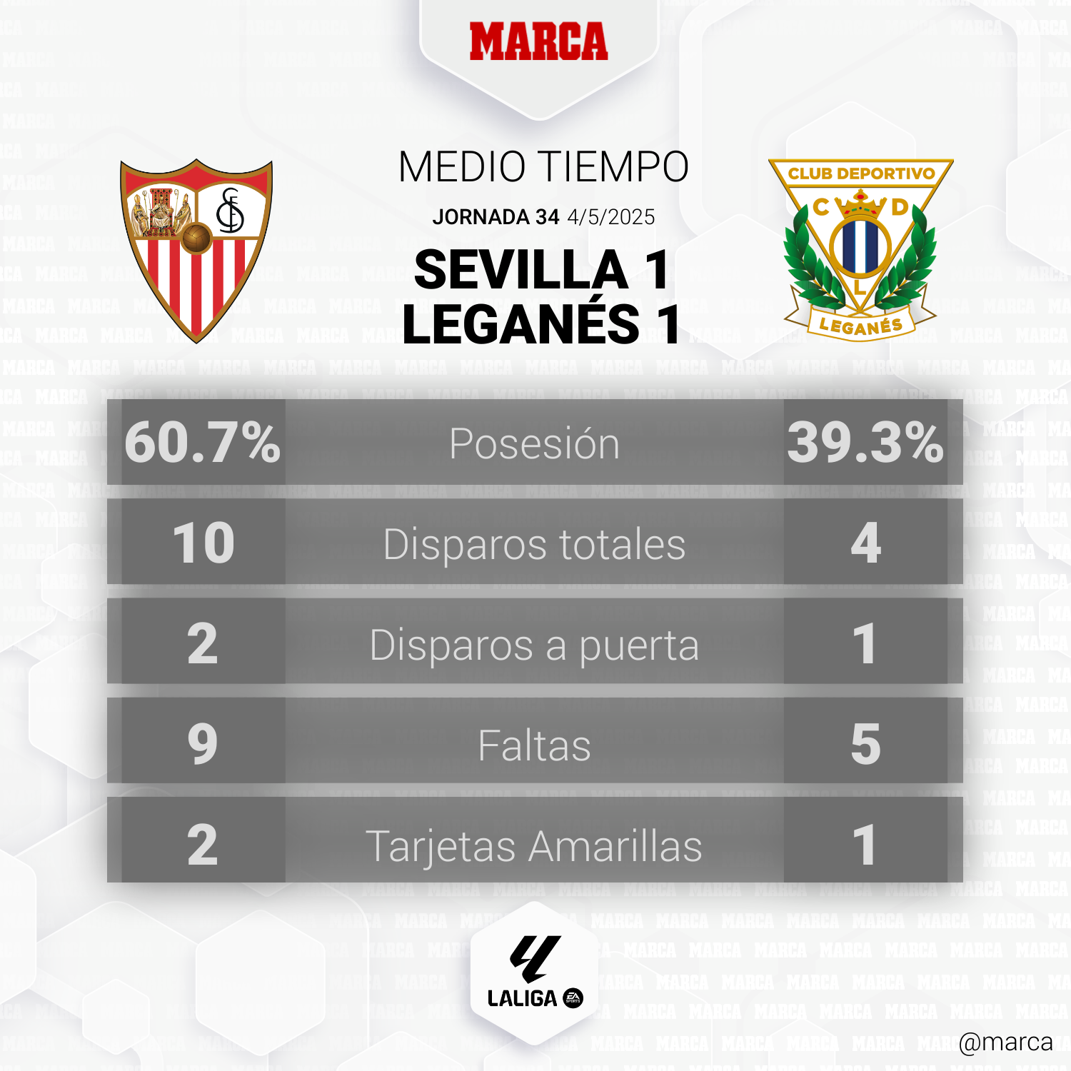Sevilla - Leganés: resumen, resultado y goles del partido de LaLiga EA ...