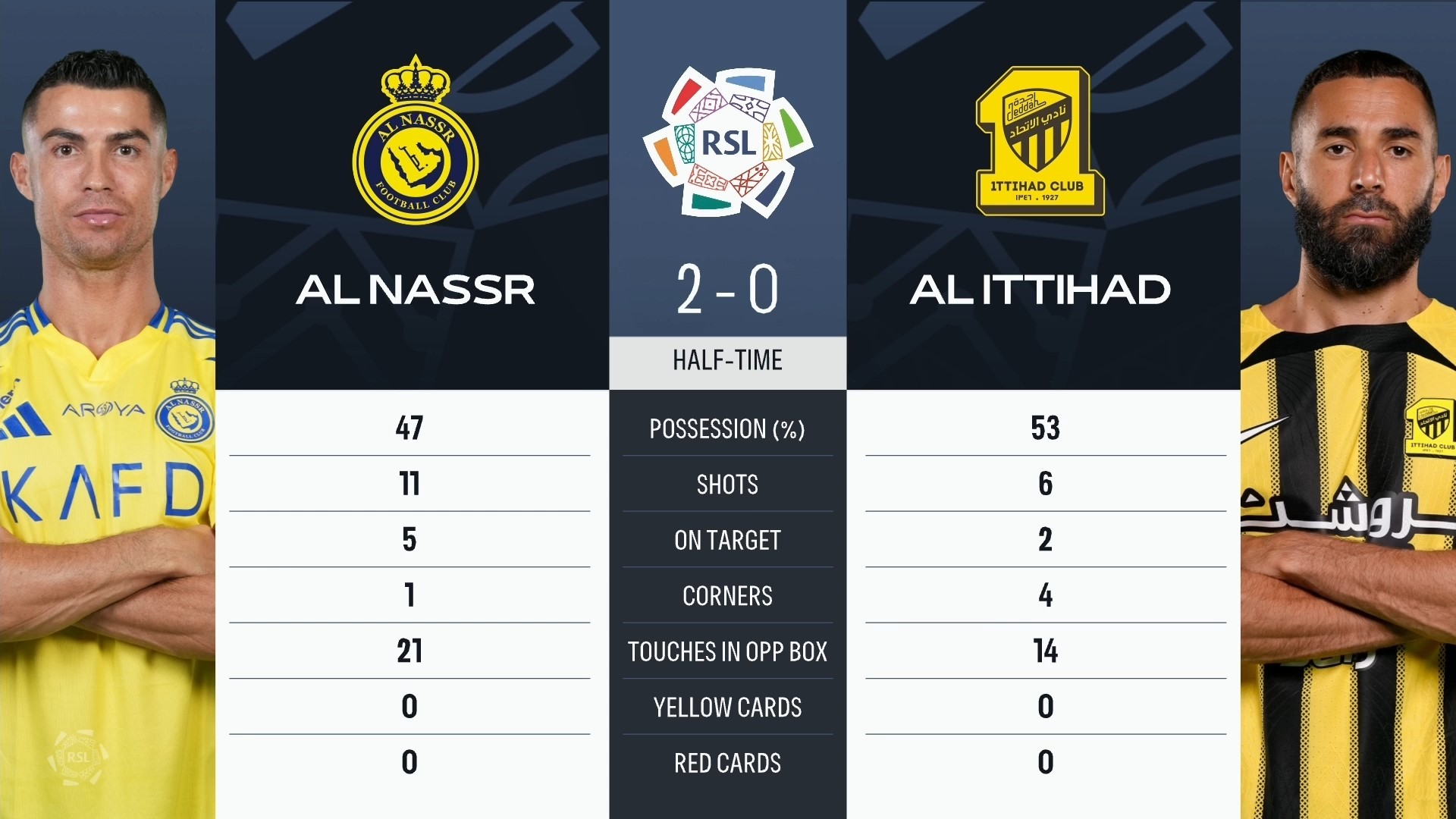 Al Nassr - Al Ittihad: resumen, resultado y goles