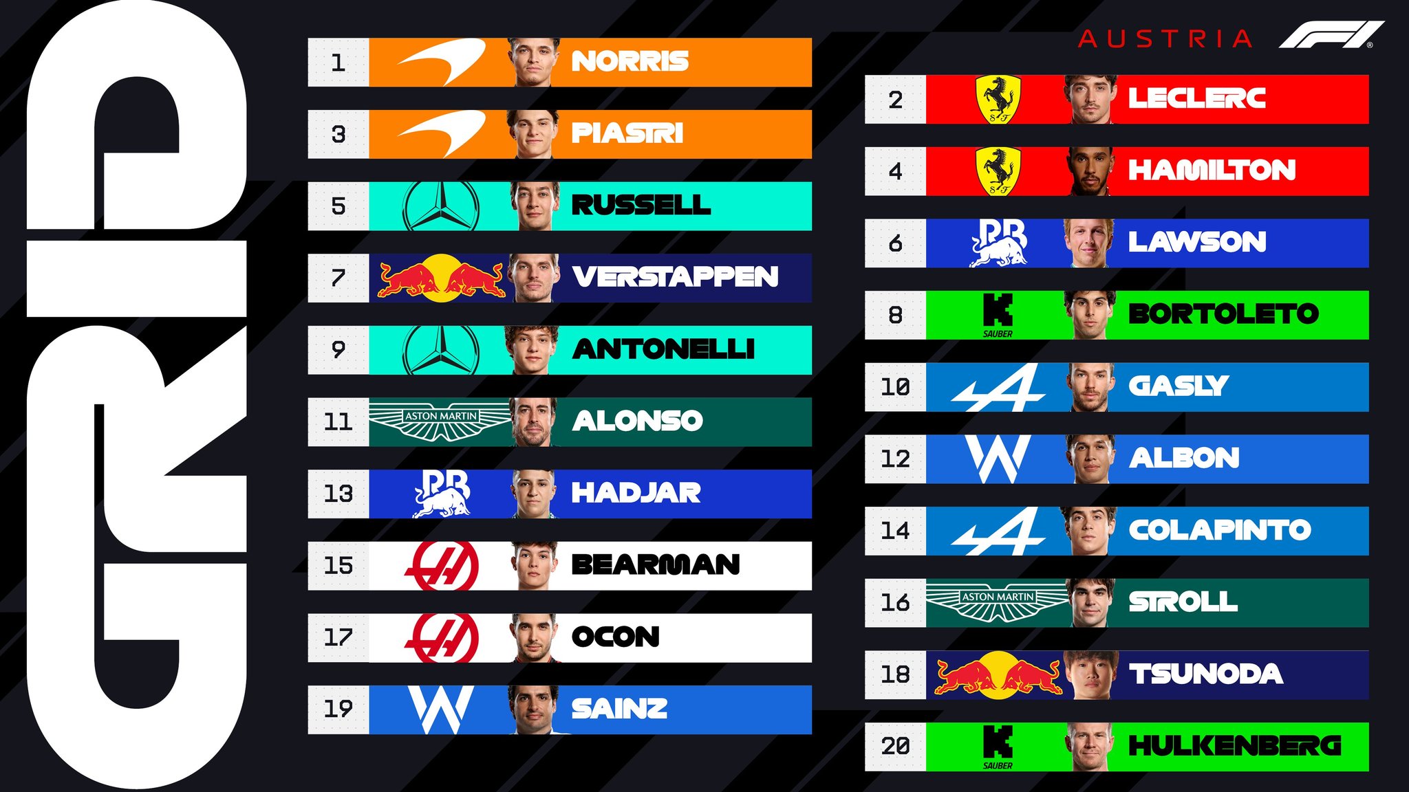 Clasificación F1 del GP de Austria, en directo | Alonso y Sainz hoy en vivo: Fernando, fuera en Q2