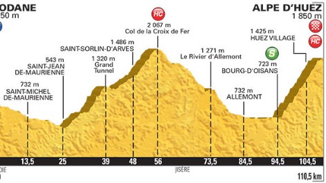 La dura etapa del Alpe d'Huez